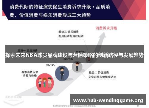 探索未来NBA球员品牌建设与营销策略的创新路径与发展趋势 探索未来NBA球员品牌建设与营销策略的创新路径与发展趋势