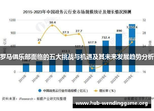 罗马俱乐部面临的五大挑战与机遇及其未来发展趋势分析
