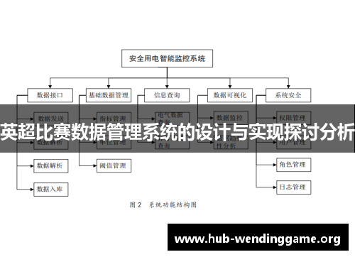 英超比赛数据管理系统的设计与实现探讨分析 英超比赛数据管理系统的设计与实现探讨分析