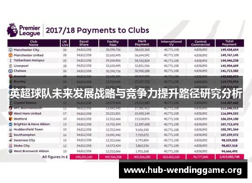 英超球队未来发展战略与竞争力提升路径研究分析 英超球队未来发展战略与竞争力提升路径研究分析