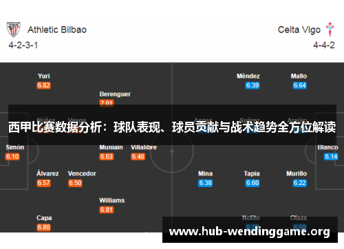 西甲比赛数据分析:球队表现、球员贡献与战术趋势全方位解读 西甲比赛数据分析:球队表现、球员贡献与战术趋势全方位解读