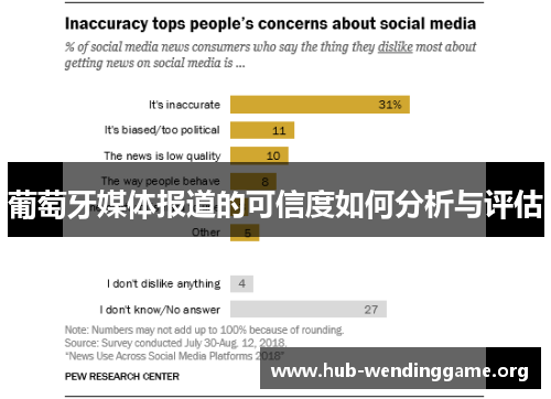 葡萄牙媒体报道的可信度如何分析与评估 葡萄牙媒体报道的可信度如何分析与评估