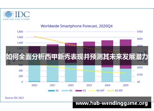 如何全面分析西甲新秀表现并预测其未来发展潜力 如何全面分析西甲新秀表现并预测其未来发展潜力