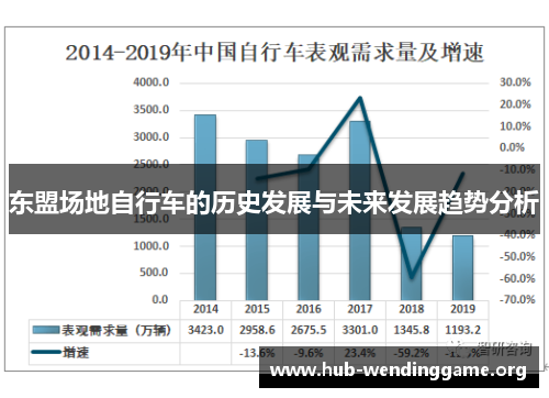 东盟场地自行车的历史发展与未来发展趋势分析 东盟场地自行车的历史发展与未来发展趋势分析