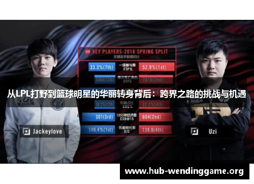 从LPL打野到篮球明星的华丽转身背后:跨界之路的挑战与机遇 从LPL打野到篮球明星的华丽转身背后:跨界之路的挑战与机遇