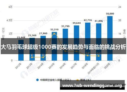 大马羽毛球超级1000赛的发展趋势与面临的挑战分析 大马羽毛球超级1000赛的发展趋势与面临的挑战分析