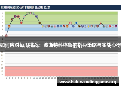 如何应对每周挑战:波斯特科格鲁的指导策略与实战心得 如何应对每周挑战:波斯特科格鲁的指导策略与实战心得