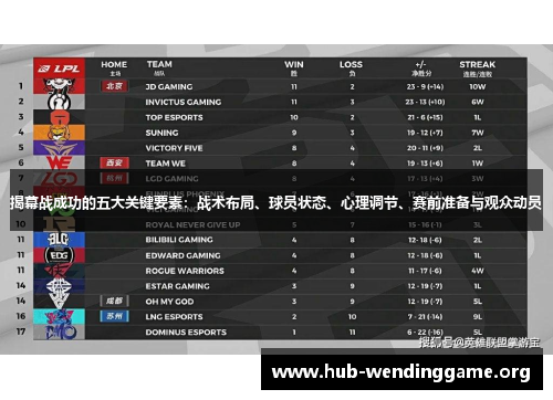 揭幕战成功的五大关键要素:战术布局、球员状态、心理调节、赛前准备与观众动员 揭幕战成功的五大关键要素:战术布局、球员状态、心理调节、赛前准备与观众动员