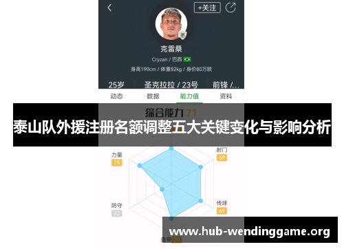 泰山队外援注册名额调整五大关键变化与影响分析 泰山队外援注册名额调整五大关键变化与影响分析
