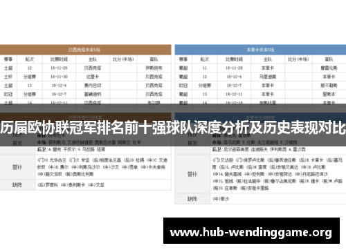历届欧协联冠军排名前十强球队深度分析及历史表现对比 历届欧协联冠军排名前十强球队深度分析及历史表现对比