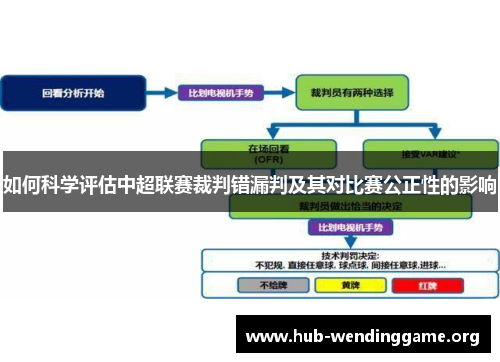 如何科学评估中超联赛裁判错漏判及其对比赛公正性的影响