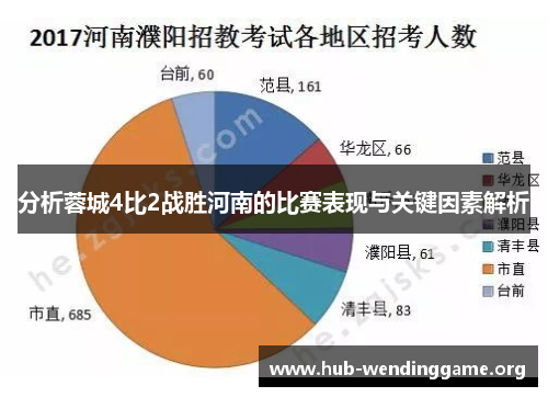 分析蓉城4比2战胜河南的比赛表现与关键因素解析 分析蓉城4比2战胜河南的比赛表现与关键因素解析
