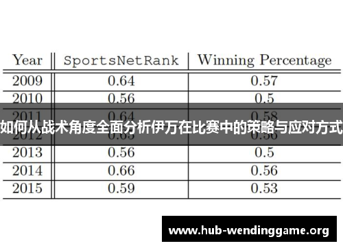 如何从战术角度全面分析伊万在比赛中的策略与应对方式 如何从战术角度全面分析伊万在比赛中的策略与应对方式