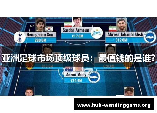 亚洲足球市场顶级球员:最值钱的是谁? 亚洲足球市场顶级球员:最值钱的是谁?