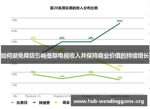 如何避免降级影响曼联电视收入并保持商业价值的持续增长 如何避免降级影响曼联电视收入并保持商业价值的持续增长