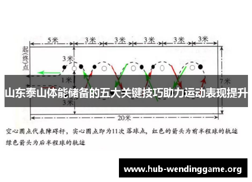 山东泰山体能储备的五大关键技巧助力运动表现提升 山东泰山体能储备的五大关键技巧助力运动表现提升