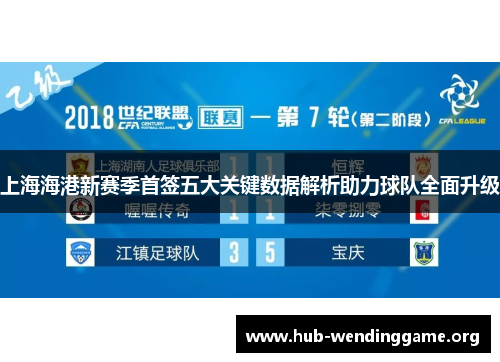 上海海港新赛季首签五大关键数据解析助力球队全面升级 上海海港新赛季首签五大关键数据解析助力球队全面升级