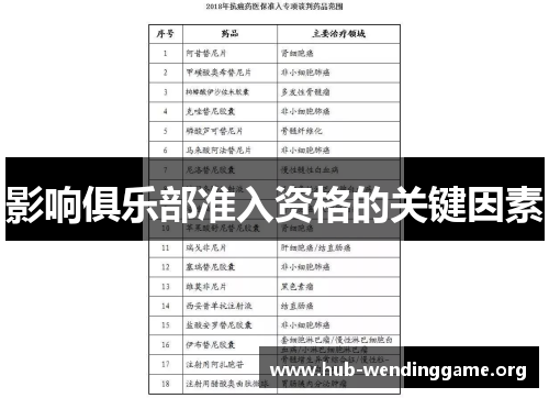 影响俱乐部准入资格的关键因素 影响俱乐部准入资格的关键因素