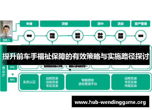 提升前车手福祉保障的有效策略与实施路径探讨 提升前车手福祉保障的有效策略与实施路径探讨