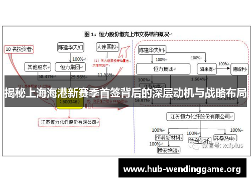 揭秘上海海港新赛季首签背后的深层动机与战略布局 揭秘上海海港新赛季首签背后的深层动机与战略布局