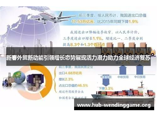 新春外贸新动能引领增长态势展现活力潜力助力全球经济复苏 新春外贸新动能引领增长态势展现活力潜力助力全球经济复苏