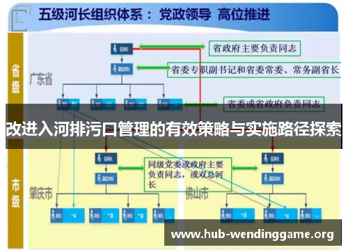 改进入河排污口管理的有效策略与实施路径探索 改进入河排污口管理的有效策略与实施路径探索