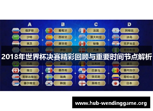 2018年世界杯决赛精彩回顾与重要时间节点解析 2018年世界杯决赛精彩回顾与重要时间节点解析
