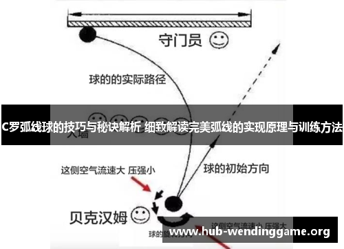 C罗弧线球的技巧与秘诀解析 细致解读完美弧线的实现原理与训练方法 C罗弧线球的技巧与秘诀解析 细致解读完美弧线的实现原理与训练方法