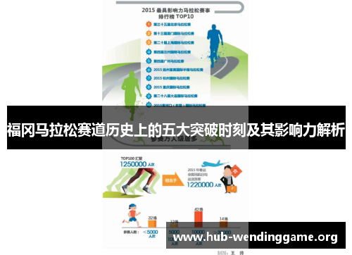 福冈马拉松赛道历史上的五大突破时刻及其影响力解析 福冈马拉松赛道历史上的五大突破时刻及其影响力解析