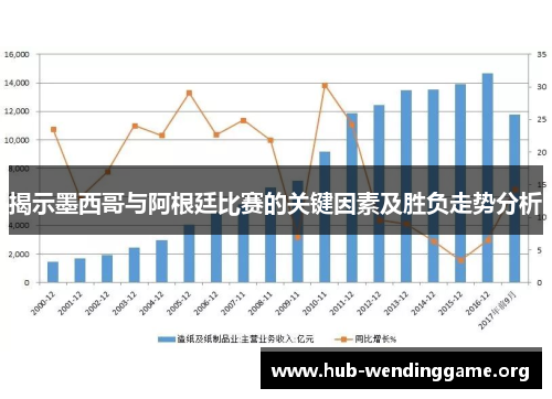 揭示墨西哥与阿根廷比赛的关键因素及胜负走势分析 揭示墨西哥与阿根廷比赛的关键因素及胜负走势分析