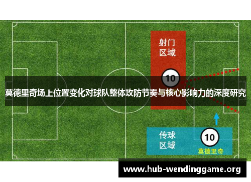 莫德里奇场上位置变化对球队整体攻防节奏与核心影响力的深度研究 莫德里奇场上位置变化对球队整体攻防节奏与核心影响力的深度研究