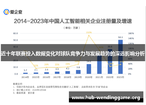 近十年联赛投入数据变化对球队竞争力与发展趋势的深远影响分析 近十年联赛投入数据变化对球队竞争力与发展趋势的深远影响分析
