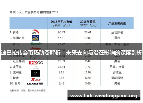 迪巴拉转会市场动态解析:未来去向与潜在影响的深度剖析 迪巴拉转会市场动态解析:未来去向与潜在影响的深度剖析