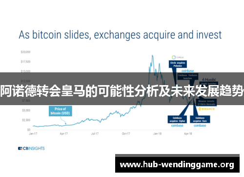阿诺德转会皇马的可能性分析及未来发展趋势 阿诺德转会皇马的可能性分析及未来发展趋势