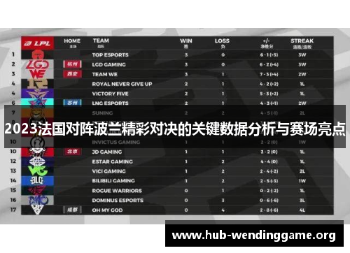 2023法国对阵波兰精彩对决的关键数据分析与赛场亮点